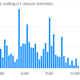 Image for article titled Bitcoin’s largest market crashes after wild price swing